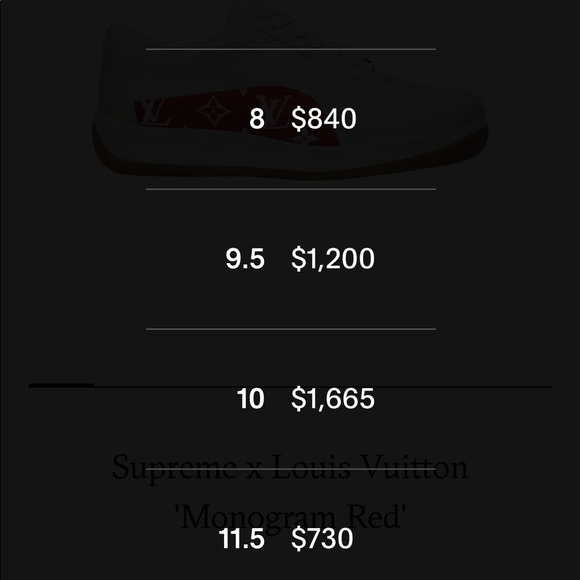 Louis Vuitton Supreme Collab Sneaker - Picture 8 of 8